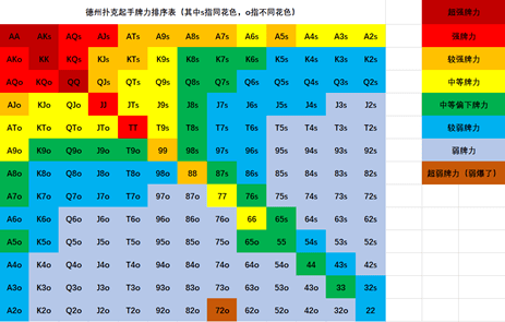 五个维度构建坚实下注策略